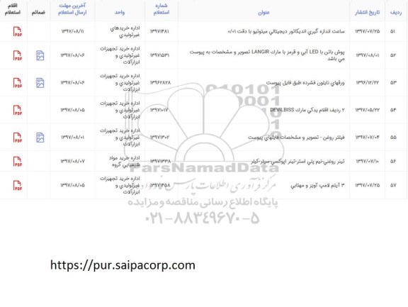 استعلام,استعلام پوش باتن با LED ...