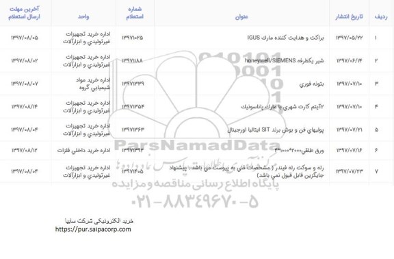 استعلام شیر یکطرفه..