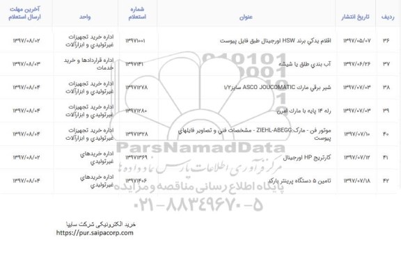 استعلام , استعلام اقلام یدکی برند HSW اورجینال