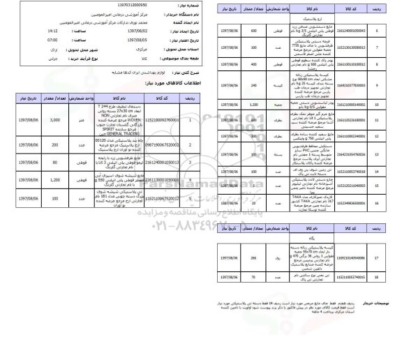 استعلام, لوازم بهداشتی 