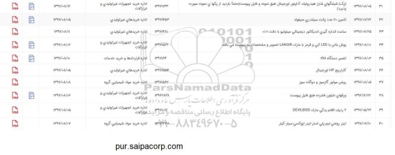 استعلام, استعلام روغن موتور گاز سوز و ...