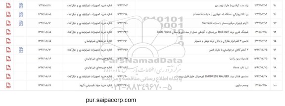 استعلام, استعلام 1 آیتم اینورتر میکرو مستر با مارک siemens
