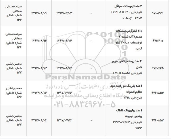 استعلام, استعلام بلبرینگ