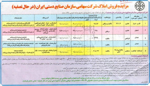 مزایده , مزایده فروش املاک با کاربری تجاری و مسکونی و کارگاهی 