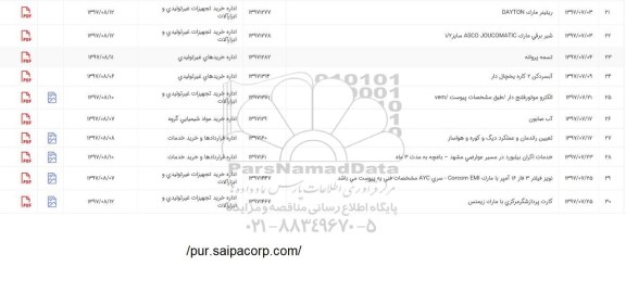 استعلام کارت پردازشگر مرکزی و ...