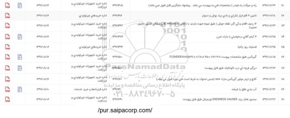 استعلام رله و سوکت رله فیندر