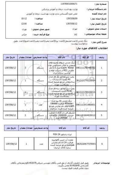 استعلام, دیگ چدنی، مشعل، پره و ...