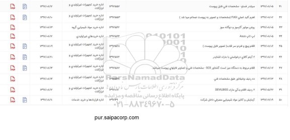 استعلام, استعلام روغن موتور گازسوز و ...