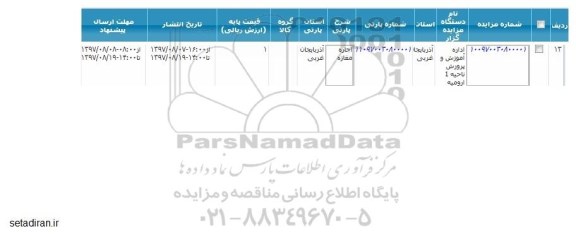 مزایده, مزایده اجاره مغازه