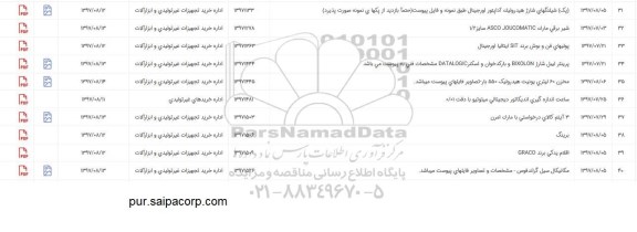 استعلام , استعلام شیر برقی