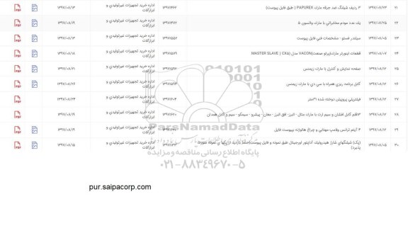 استعلام, استعلام سیلندر فستو
