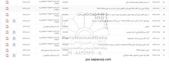 استعلام, استعلام 16 ردیف اقلام یدکی گان نقطه جوش...