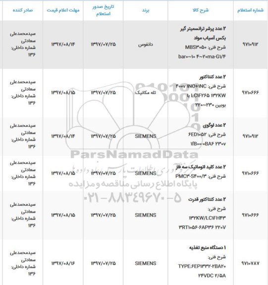 استعلام, استعلام 2 عدد پرشر ترانسمیتر گیر بکس آسیاب مواد ... 