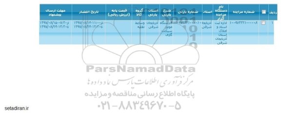 مزایده 4 دستگاه موتورسیکلت گازی 