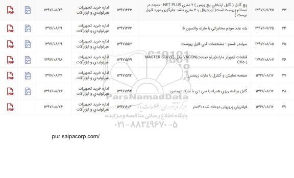 استعلام, استعلام سیلندر فستو و پچ کابل