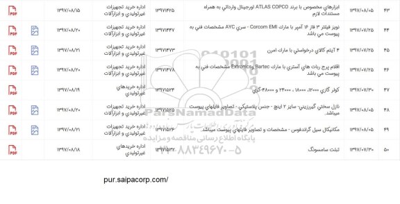استعلام , استعلام نویز فیلتر 3 فاز 16 آمپر و ...
