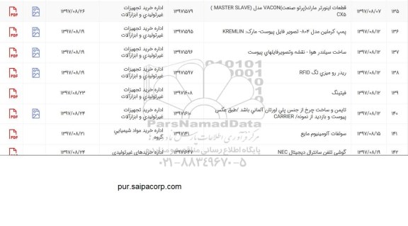 استعلام, استعلام قطعات اینورتر مارک پرتو صنعت vacon مدل master slave cx5