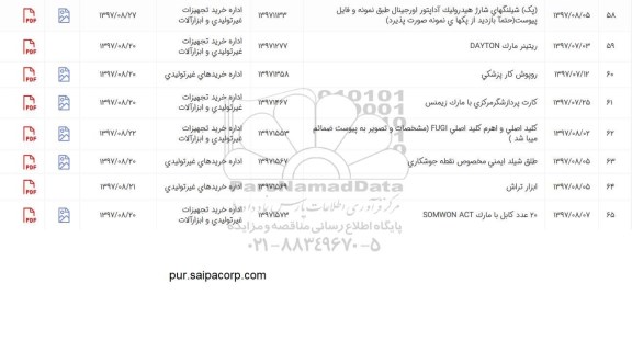 استعلام, استعلام پک شیلنگهای شارژ هیدرولیک آداپتور اورجینال