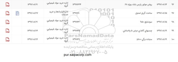 استعلام, استعلام روغن موتور پارس