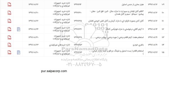 استعلام, استعلام 13 قلم کابل افشان و سیم ارت