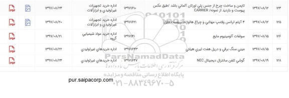 استعلام, استعلام 4 آیتم ترانس و لامپ مهتابی و چراغ هالوژنه