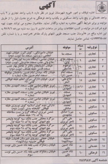 مزایده واگذاری به اجاره 8 باب واحد تجاری و ...