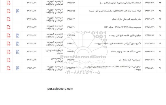 استعلام ,استعلام انواع تسمه برند و ...