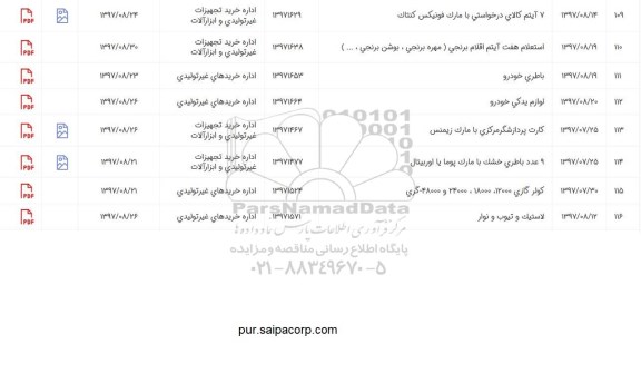استعلام, استعلام لوازم یدکی خودرو