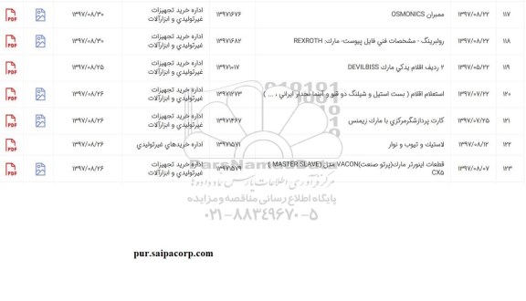 استعلام, استعلام ممبران OSMONICS