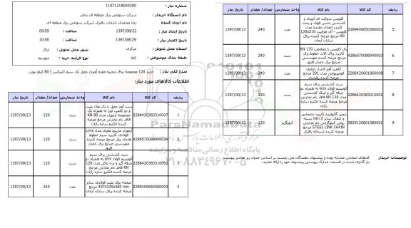 استعلام, استعلام مجموعه یراق زنجیره مقره آویزی دوبل تک سیم