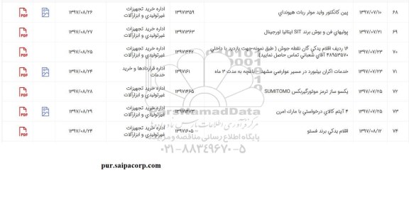 استعلام, استعلام اداره خرید تجهیزات غیرتولیدی و ابزارآلات