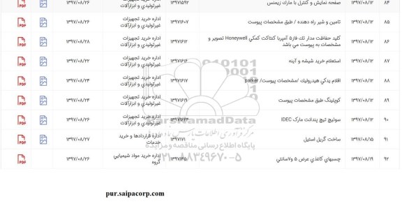 استعلام, استعلام صفحه نمایش و کنترل با مارک زیمنس