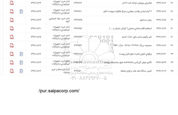 استعلام, استعلام 4 آیتم ترانس و لامپ مهتابی ....