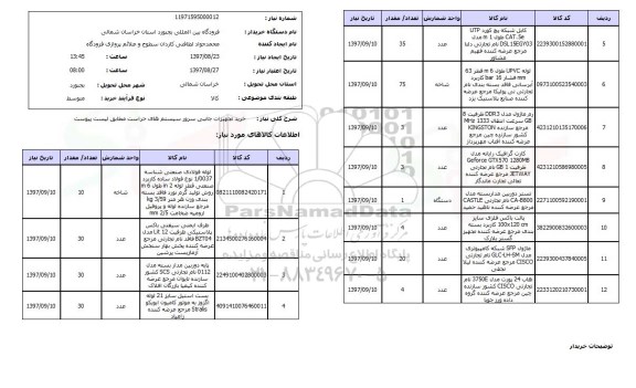 استعلام; استعلام خرید تجهیزات جانبی سرور ...