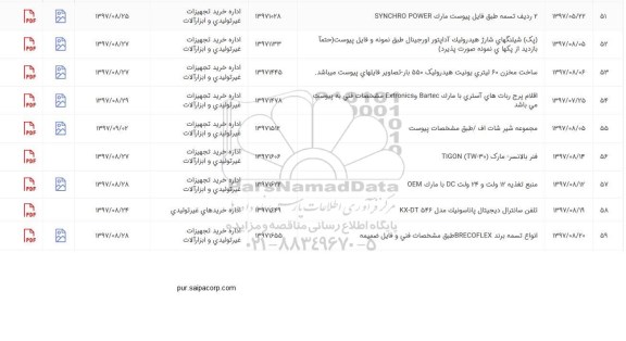 استعلام ,استعلام انواع تسمه برند و ...