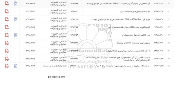 استعلام, استعلام کیت تعمیراتی و دیافراگم پمپ و ...