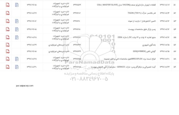 استعلام, استعلام قطعات اینورتر مارک پرتو صنعتی vacon مدل master slave cx5