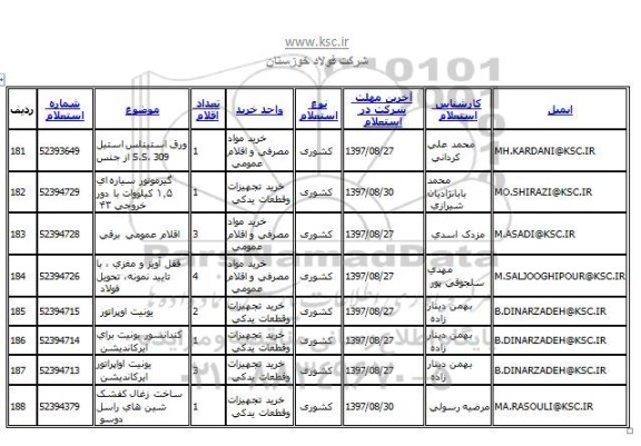 استعلام اقلام عمومی برقی 