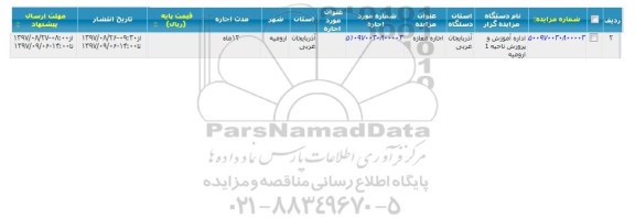 مزایده ،مزایده اجاره مغازه