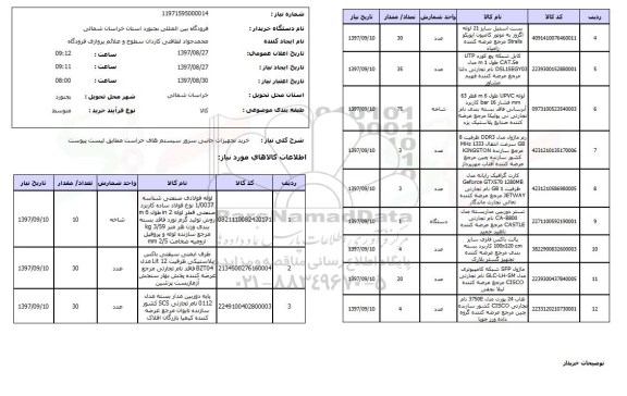 استعلام,استعلام خرید تجهیزات جانبی سرور سیستم های حراست 
