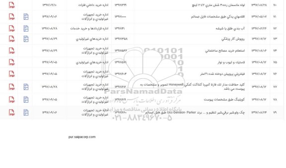 استعلام , استعلام لوله مانسمان رده 40 شش متری و ...