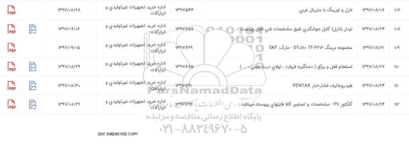 استعلام ,استعلام مجموعه برینگ syj80 tfp216 مارک skf