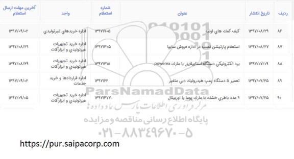 استعلام, استعلام کیف کمک های اولیه