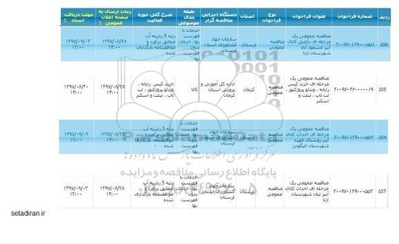 مناقصه عمومی, مناقصه عمومی تکمیل کانال آببر...
