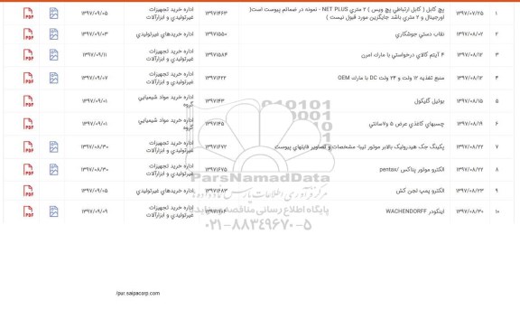 استعلام, استعلام بوتیل گلیکول و ...