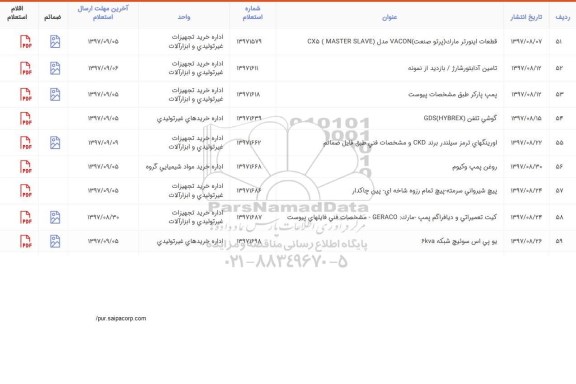 استعلام, استعلام روغن پمپ وکیوم