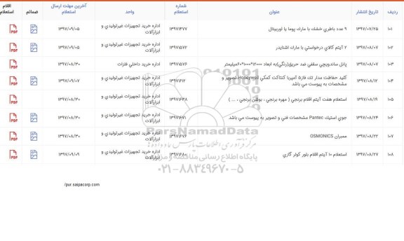 استعلام, استعلام کلید حفاظت مدار تک فاز 5 آمپربا