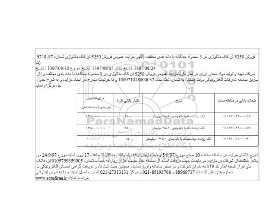 مزایده, مزایده فروش 5250 تن کک متالوژی