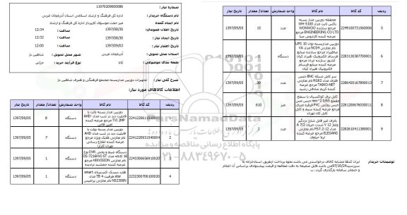 استعلام ,استعلام تجهیزات دوربین مداربسته 