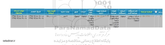 مزایده, مزایده اجاره بوفه و غرفه